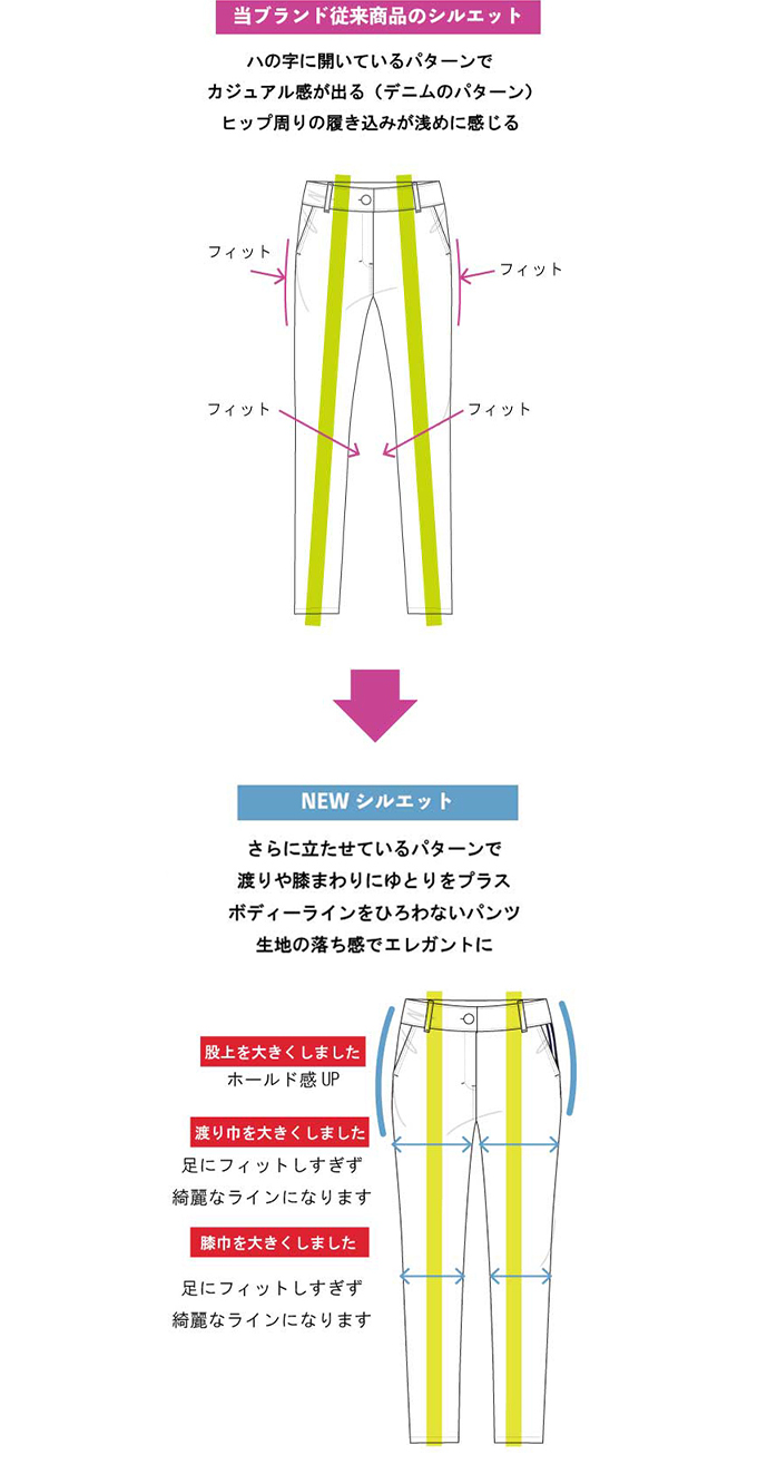 function